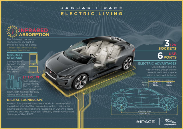 Electric Cat Jaguar Stalks Tesla With 70000 I Pace Suv