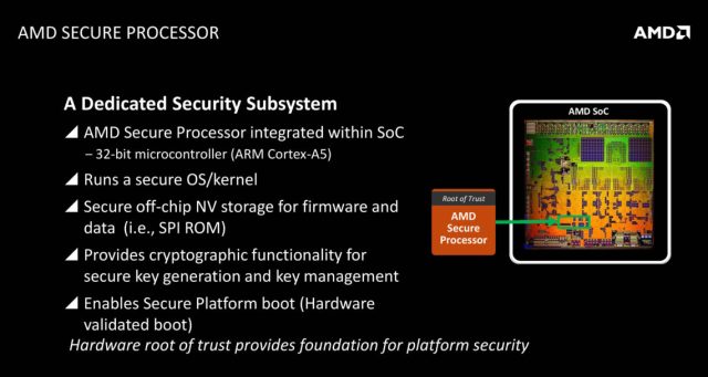 A basic overview of AMD's Zen architecture describing the Secure Processor.