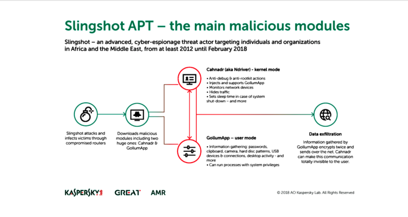 Potent malware that hid for six years spread through routers