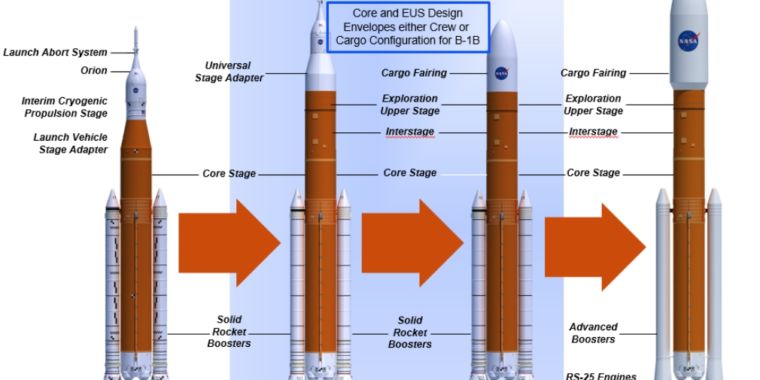 NASA likely to fly first deep space mission on less powerful rocket