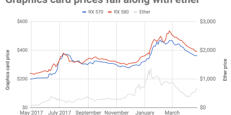 Bitcoin Graphics Card Chart