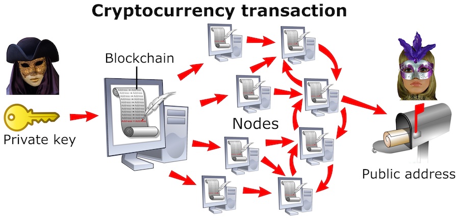 air gapped bitcoin transactions