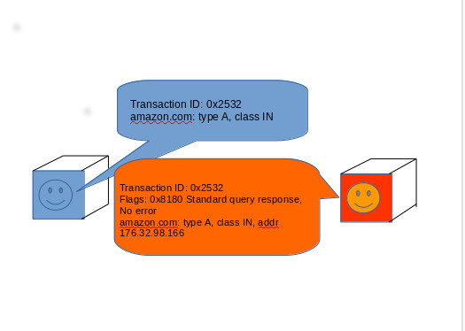 Isp dns что это