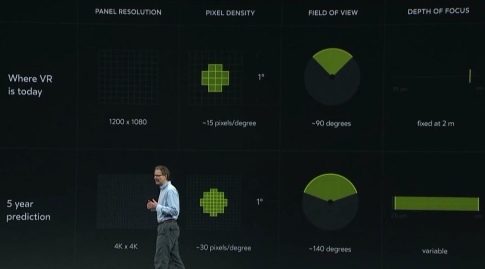 Oculus chief scientist Michael Abrash presents the company's current five-year plan at the 2016 version of F8.