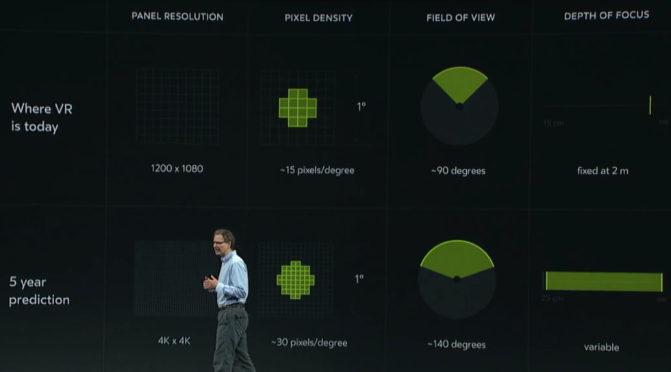 Oculus chief scientist Michael Abrash presents the company