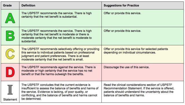 uspstf prostate cancer screening 2012