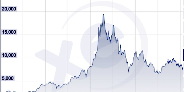 Can you buy silver on td ameritrade