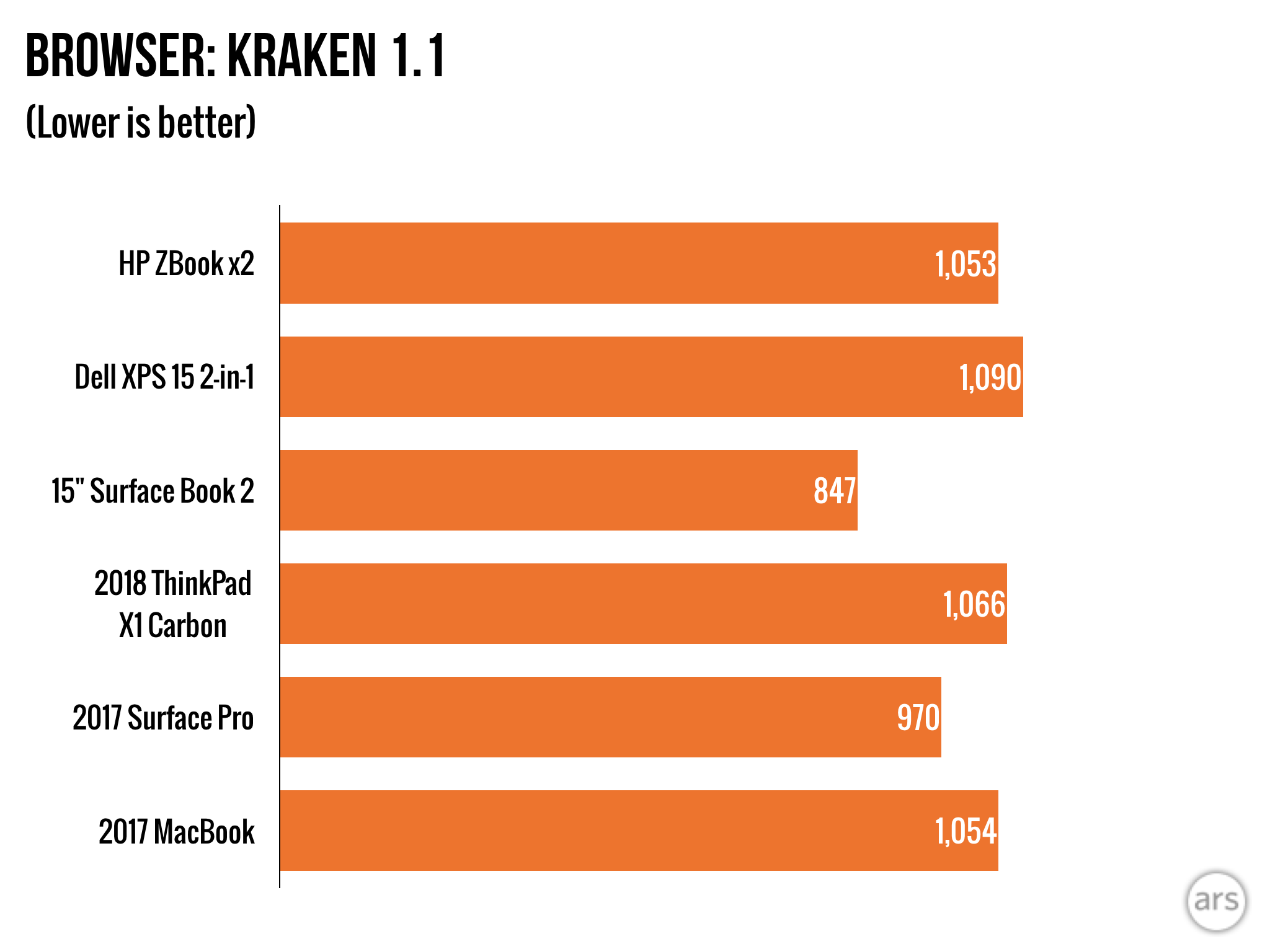 美品 「超高性能Ryzen7 7840HS」 タッチパネル HP ZBook HP's ZBook x2: It's powerful, it's specialized, and it's very