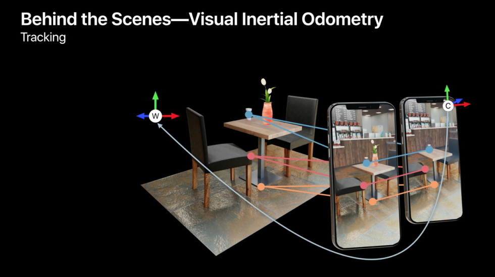 How ARKit 2 works, and why Apple is so focused on AR - Ars Technica