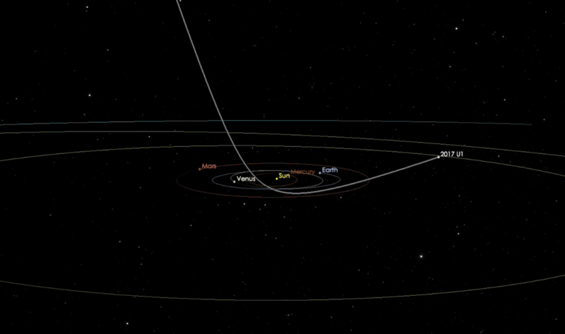 Image shows path of the object through our Solar System.