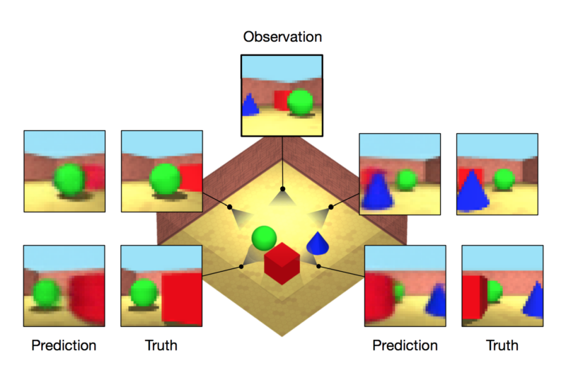 Diagram representing machine learning.