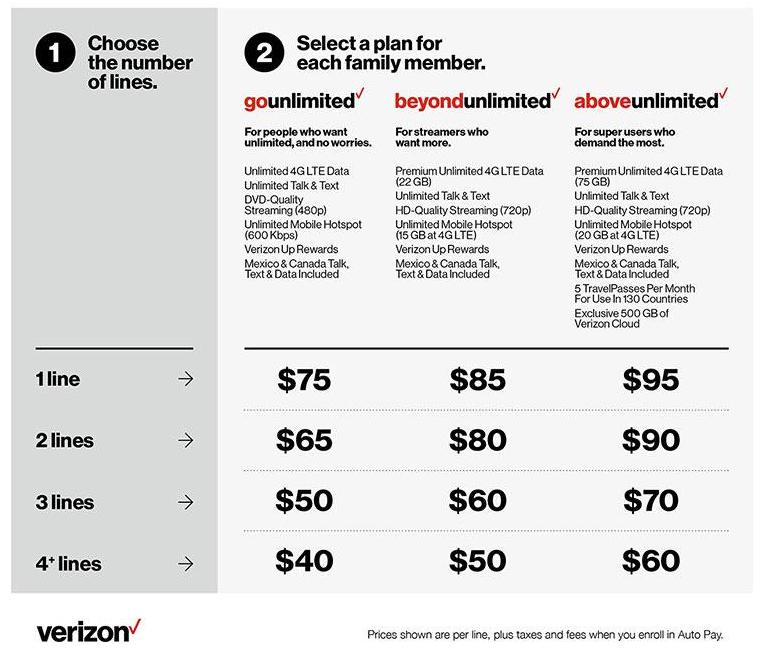 verizon 4 lines 20gb