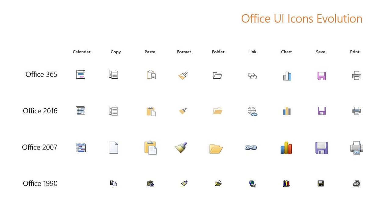 Evolution Of Microsoft Office Icons 8641