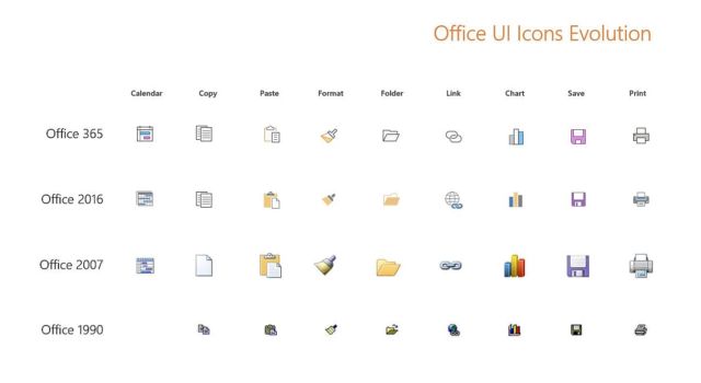 The evolution of the icons of Outlook. The top row shows the new vector icons that will start showing up this year.