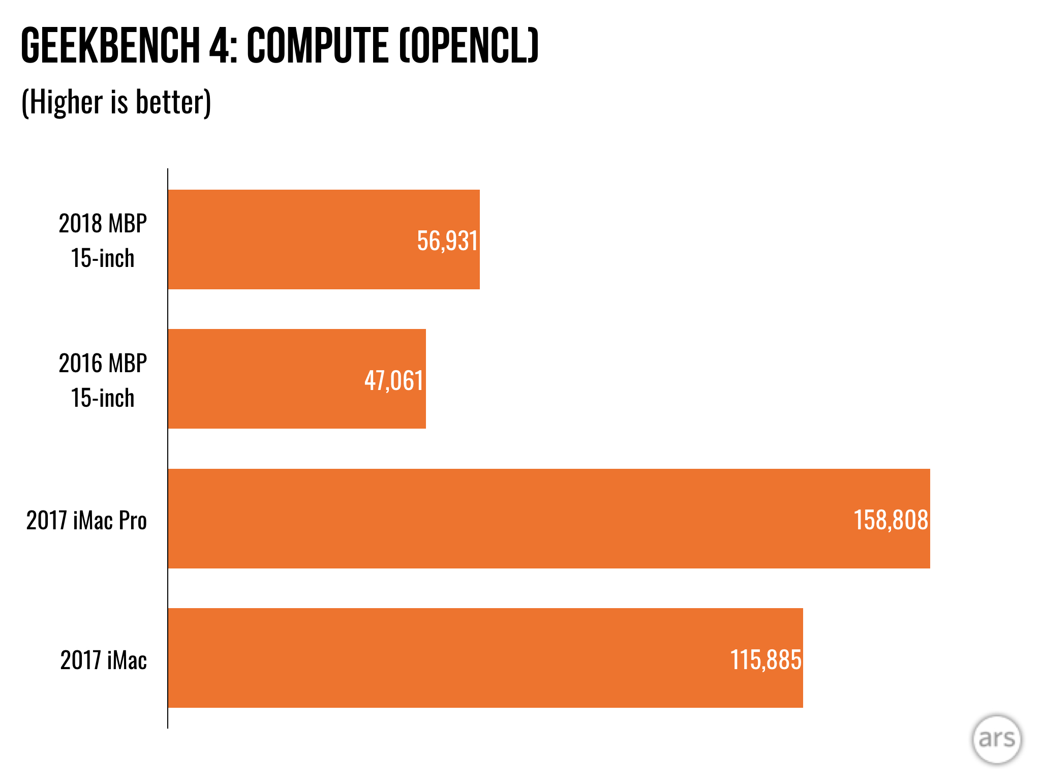 2018-MacBook-Pro-Geekbench-