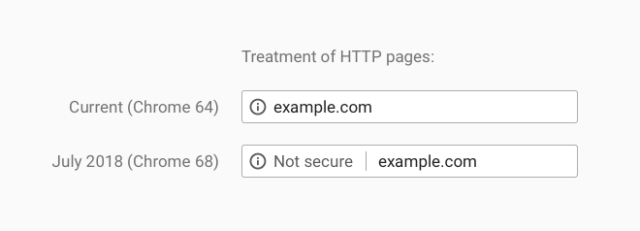 How Chrome will label "insecure" sites soon.