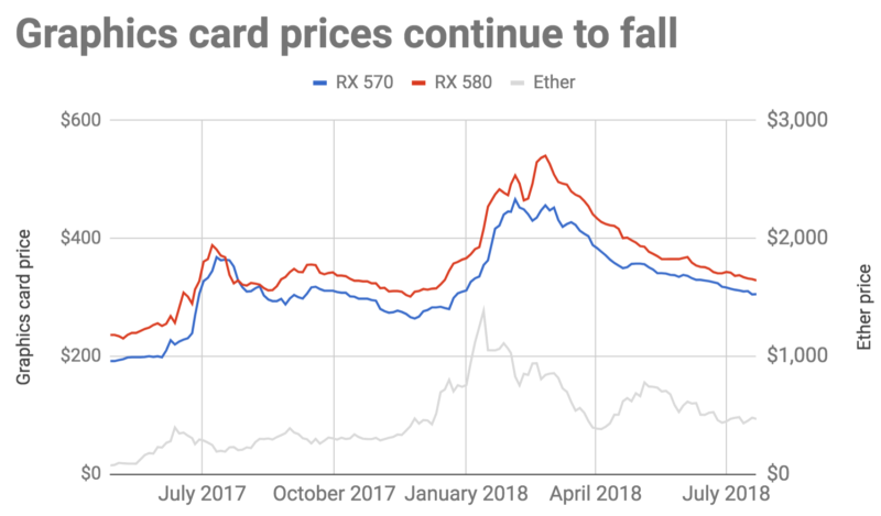 Graphic card hot sale under 2000