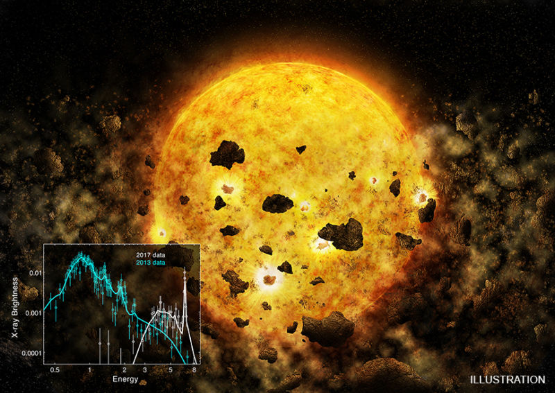 An artist's conception of the star bathed in debris, along with an image of the surge in X-rays (inset).