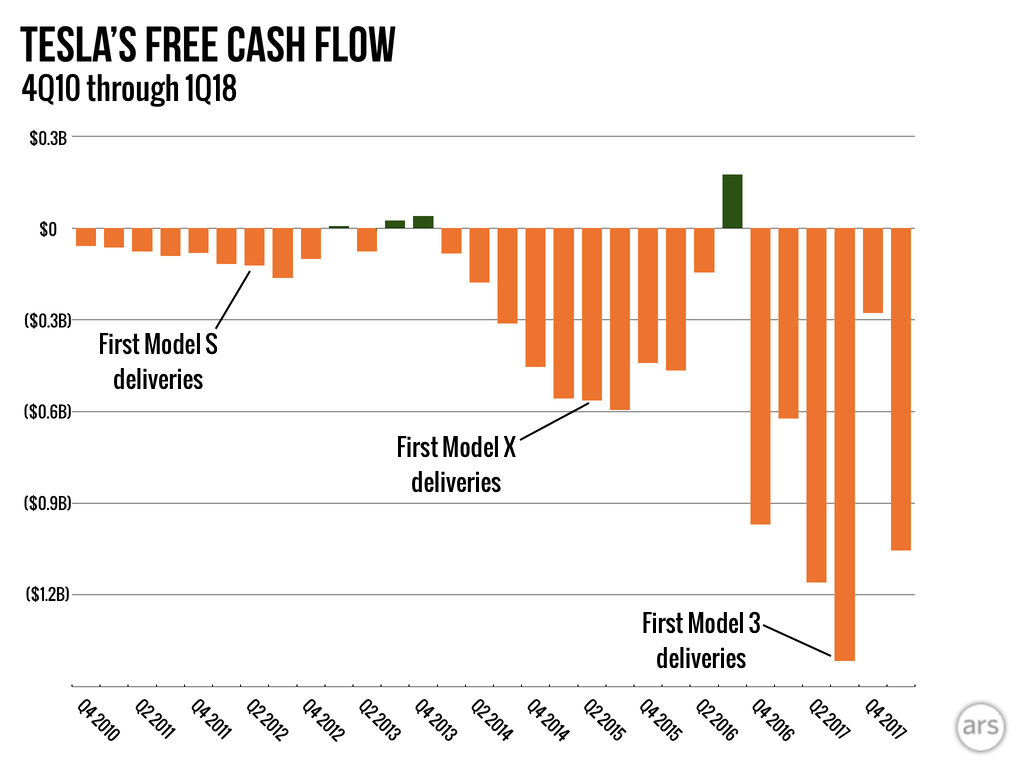 tesla cash or loan arranged through tesla