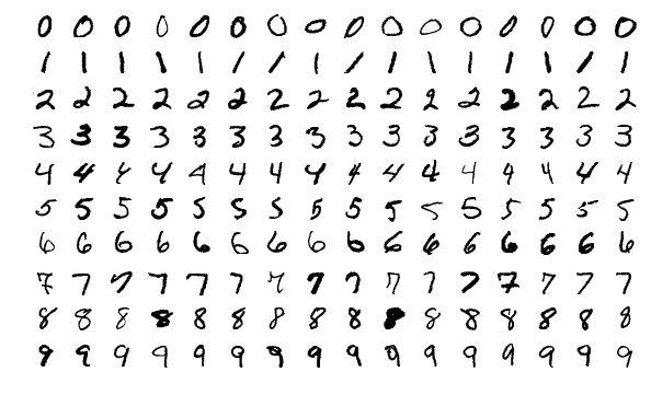 This image shows 160 of the 60,000 images in the MNIST dataset.