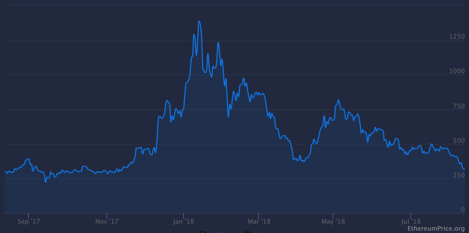 260 ether to bitcoin on august 11 2015