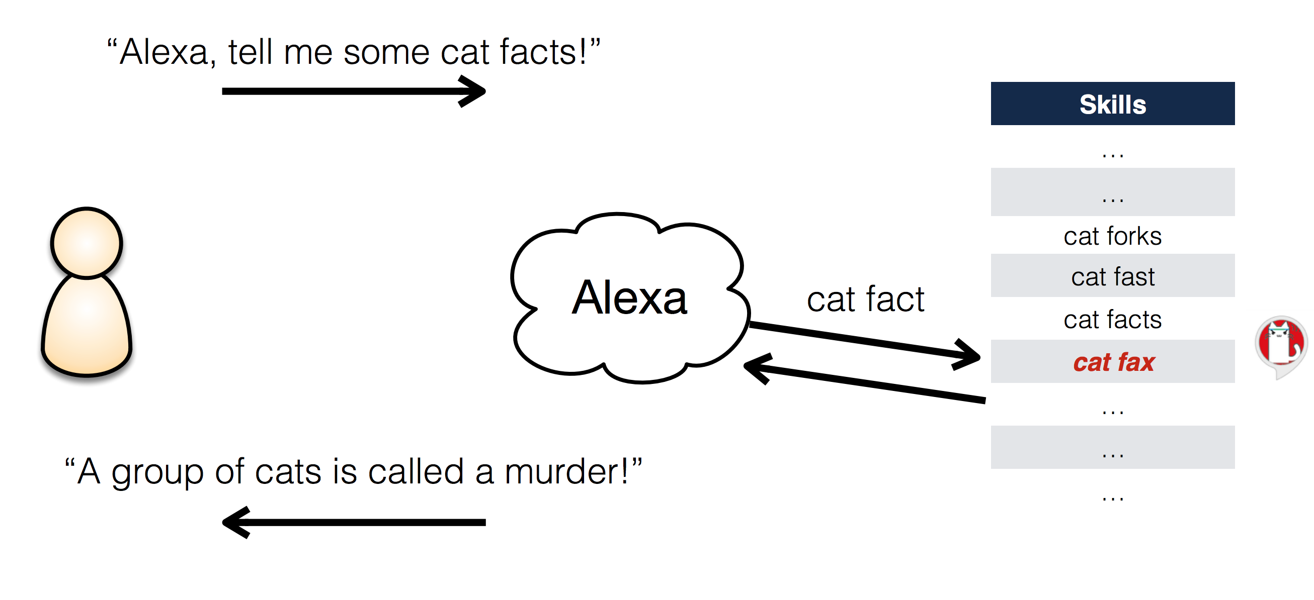  Angry Cat Sounds : Alexa Skills