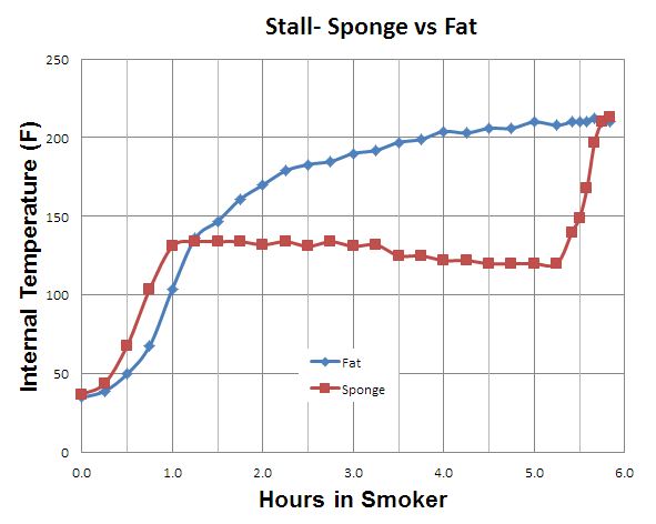 internal temp for smoked pork butt