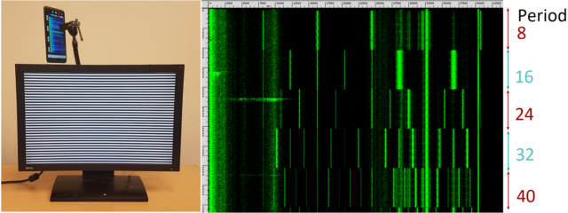 Examples of audio traces captured using a microphone close to an LCD display with varying "zebra stripe" patterns on-screen.