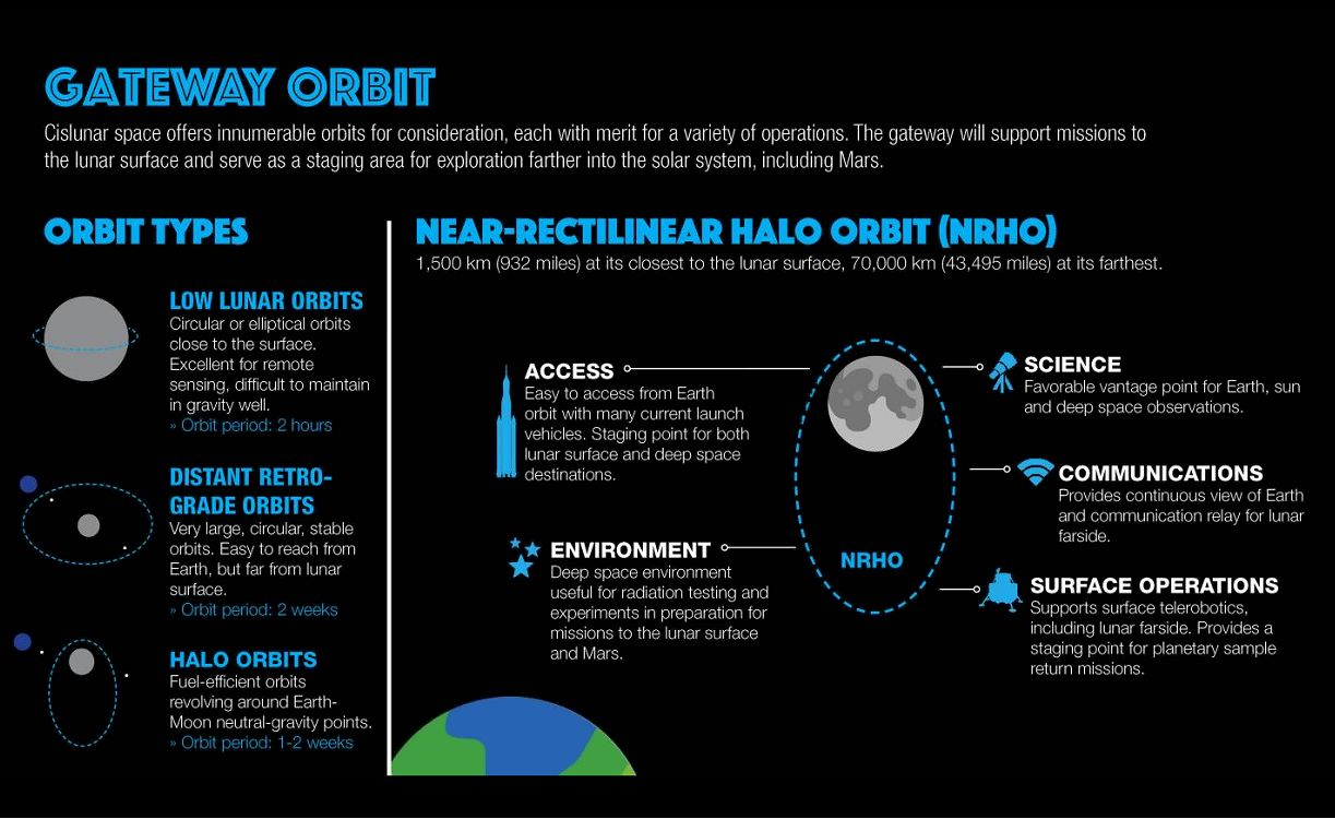 NASA says it’s building a gateway to the Moon—critics say it’s just a ...