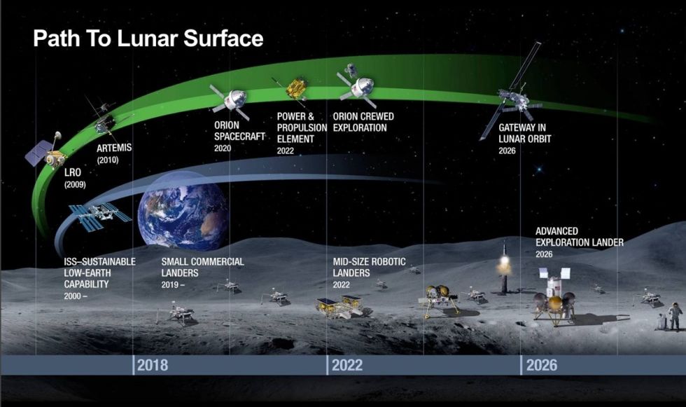 NASA says it’s building a gateway to the Moon—critics say it’s just a