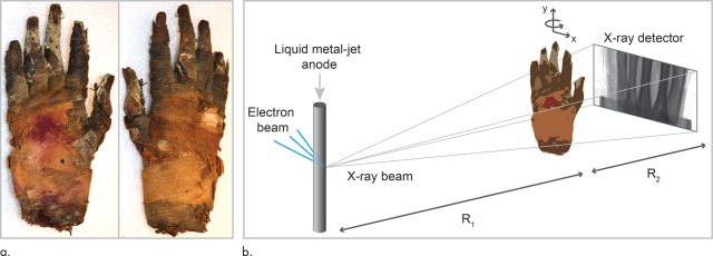 A diagram of the phase-contrast CT setup.