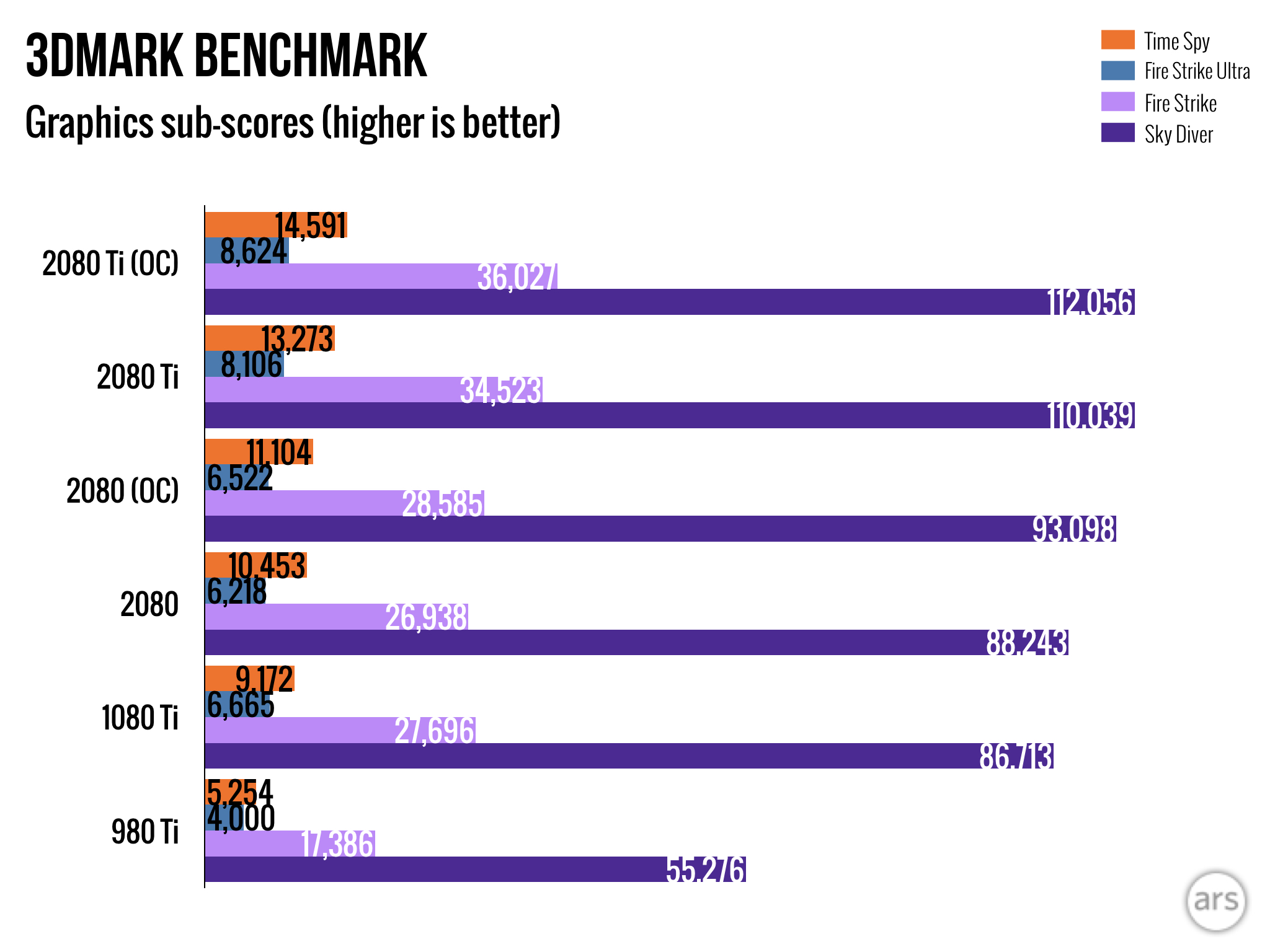 Nvidia RTX 2080 and 2080 Ti review: A tale of very expensive graphics cards | Ars Technica
