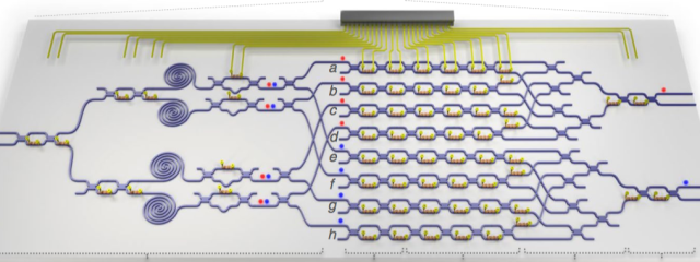 Engineering tour de force births programmable optical quantum computer ...
