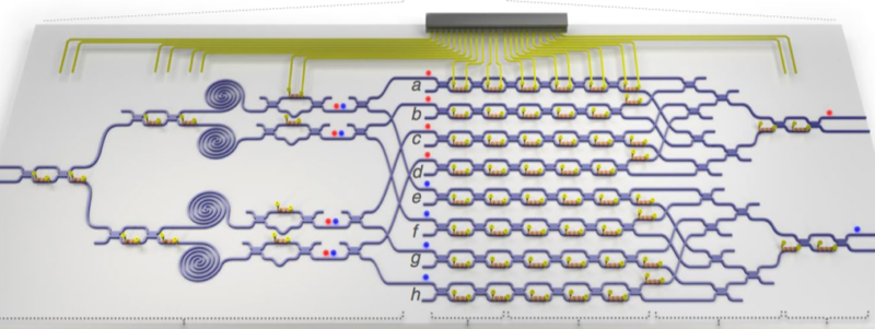   Integrated optical disc with many interferometers to create a programmable gate. 