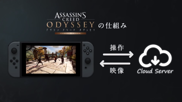 Assassin's Creed on Switch? Yes ... if you are in Japan and you are connecting to the cloud service in this territory.