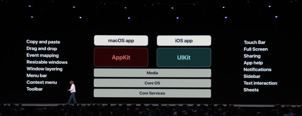 Apple is mapping certain UIKit interactions to AppKit to make iOS apps feel more like regular Mac apps.