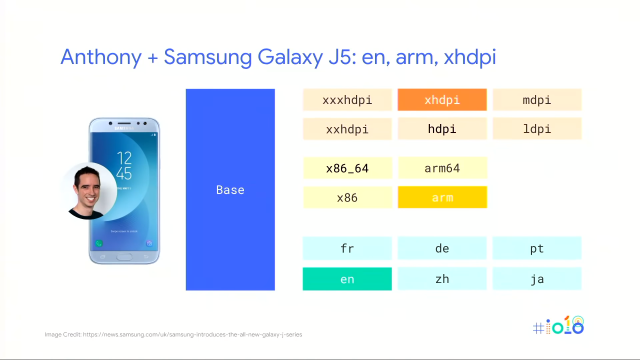 Code transparency for app bundles