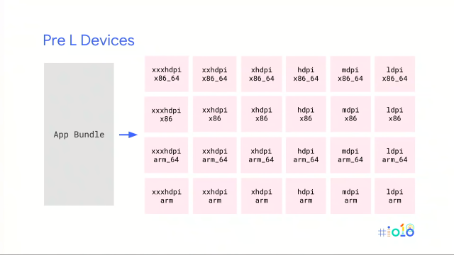 Code transparency for app bundles