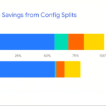 At Google I/O 2018, Google said APK config splits offered an average of 20 percent space savings, thanks to more targeted languages, image assets, and architectures.