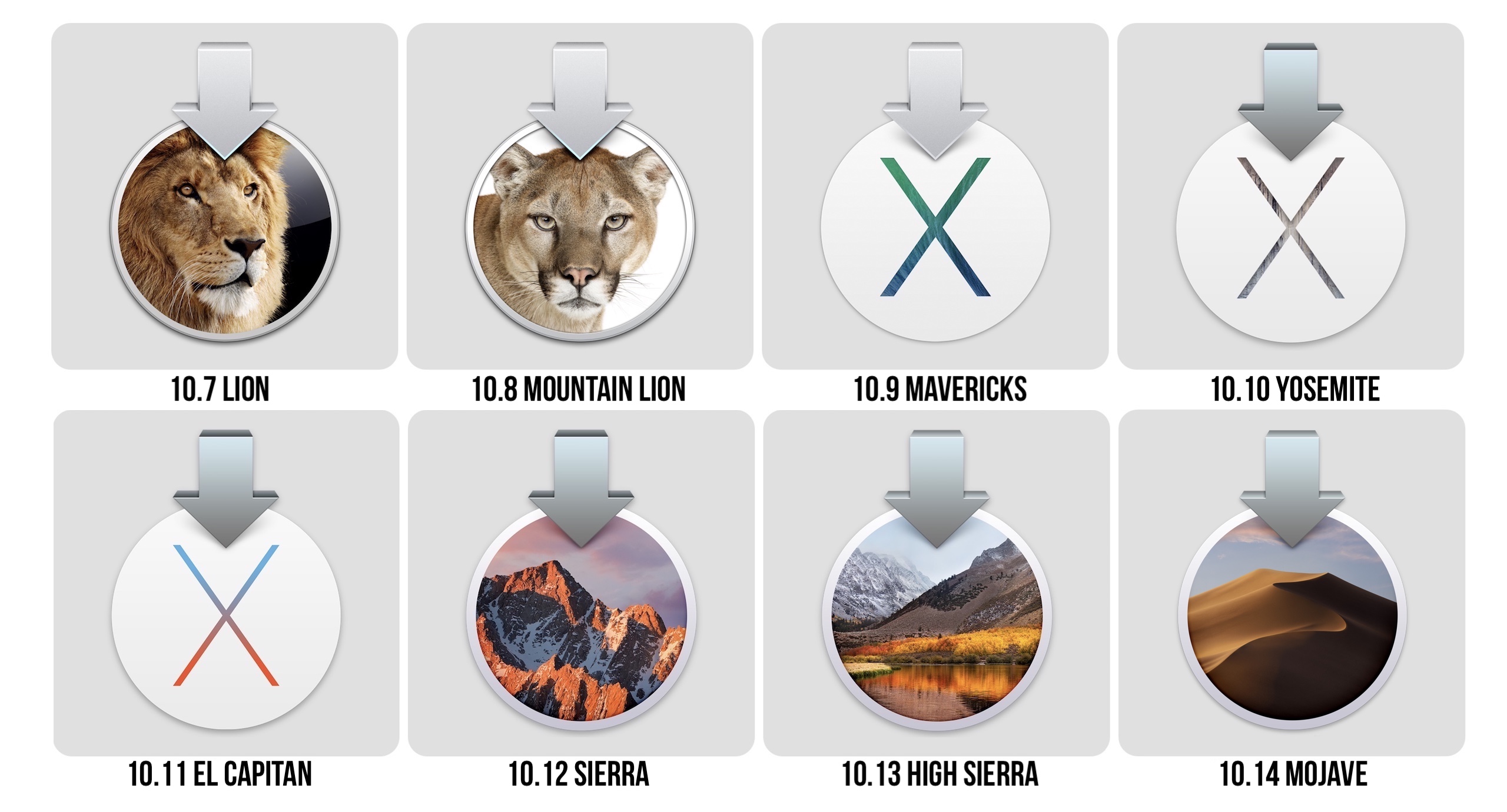 Os X Yosemite To Mojave