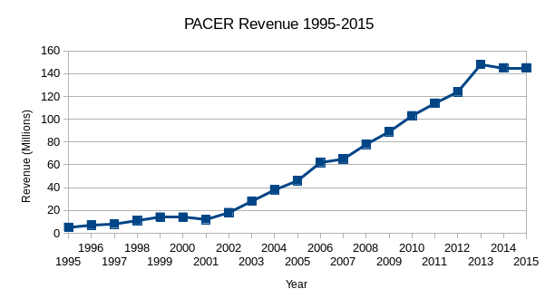 pacer-revenue-timeline.png