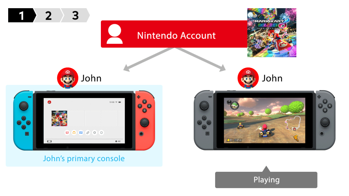 Nintendo Switch - 専用アカウント ニンテンドーアカウント連携｜Nintendo Switch サポート情報