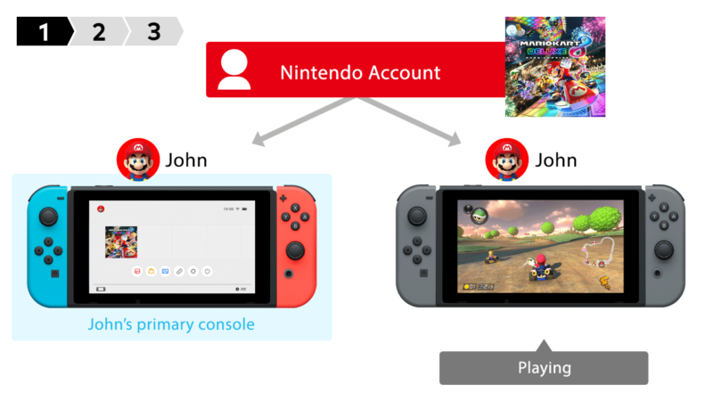 switch games you can play online