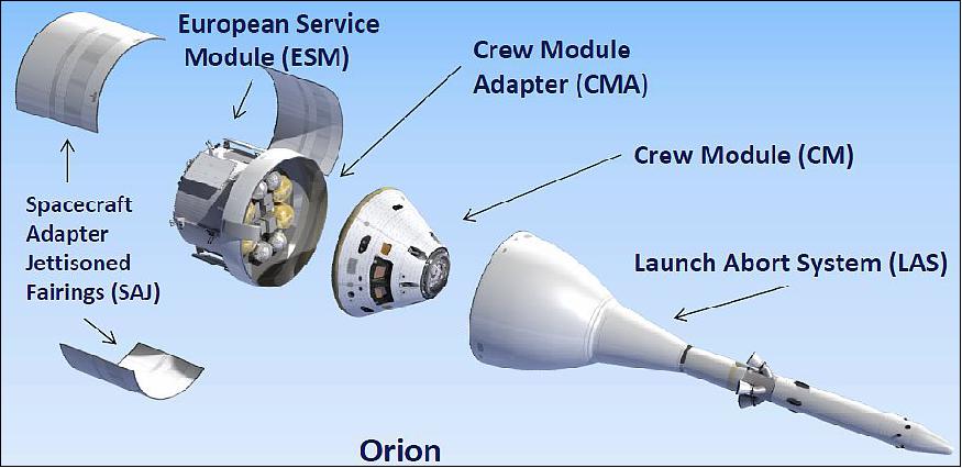 what are the dimensions of the orion spacecraft