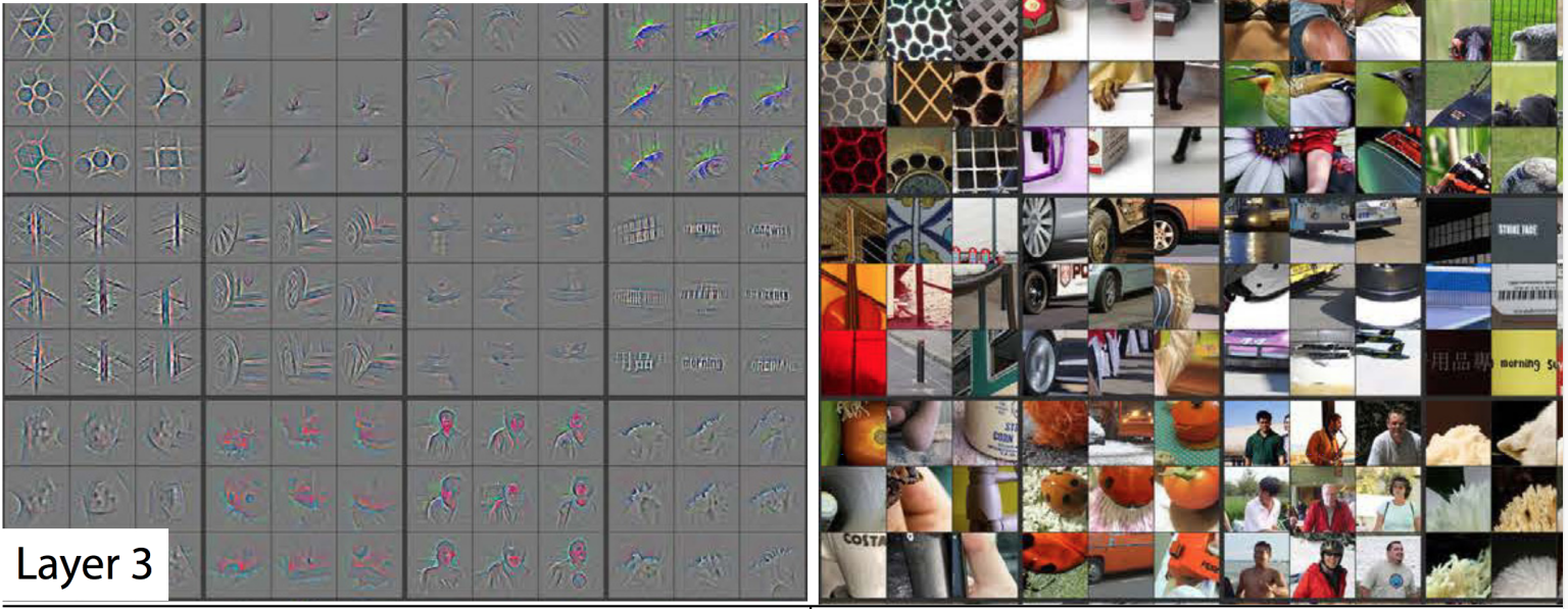 How computers got shockingly good at recognizing images - Ars Technica