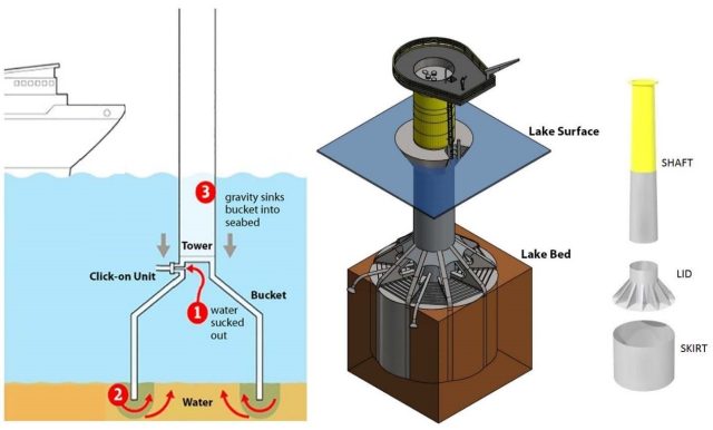 The Mono Bucket foundation used for the Icebreaker installation on Lake Erie.