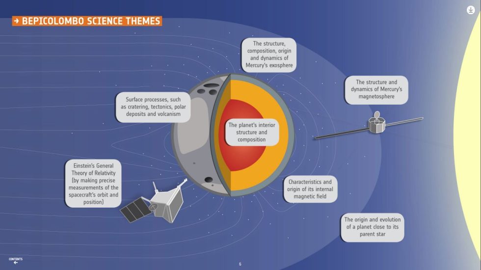 Some of the main scientific themes of the BepiColombo mission.