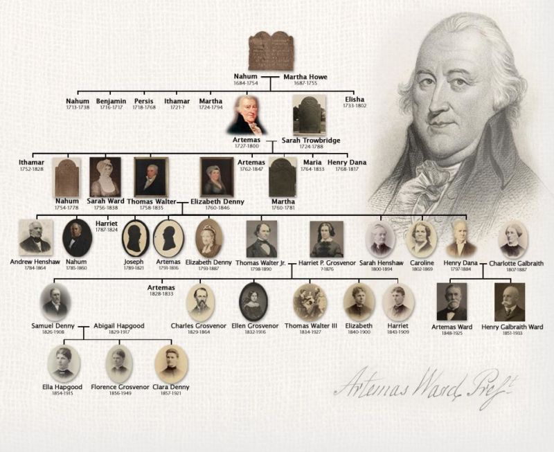 Find Your Ancestors in the Family Tree