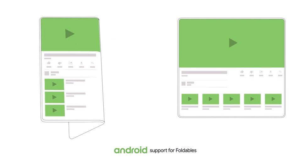 Android's getting a foldable phone API.