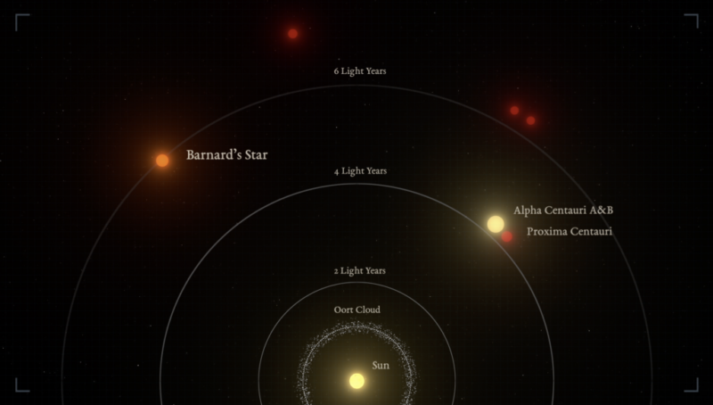 Diagram showing the location of nearby stars.